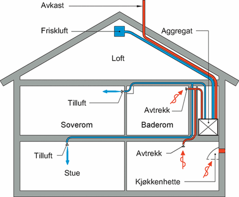 bventilasjon fra sintef